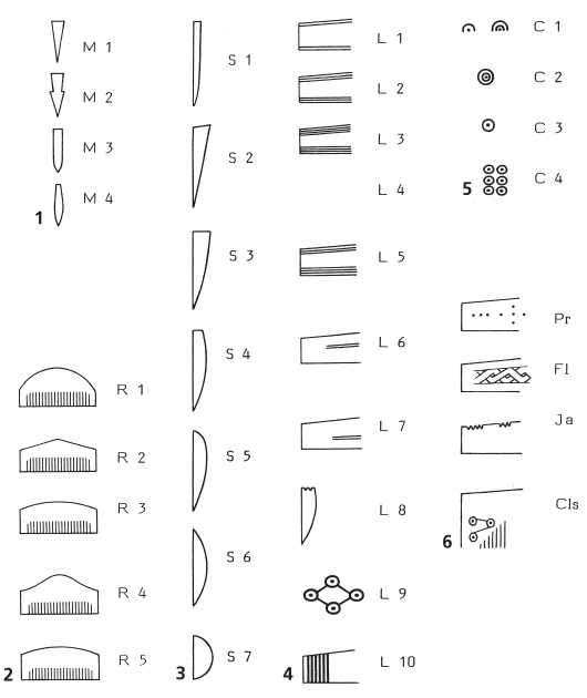 Klasifikace h�eben�.