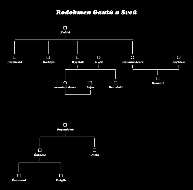 Rodokmeny d&aacute;nsk&yacute;ch a &scaron;v&eacute;dsk&yacute;ch kr&aacute;l�.